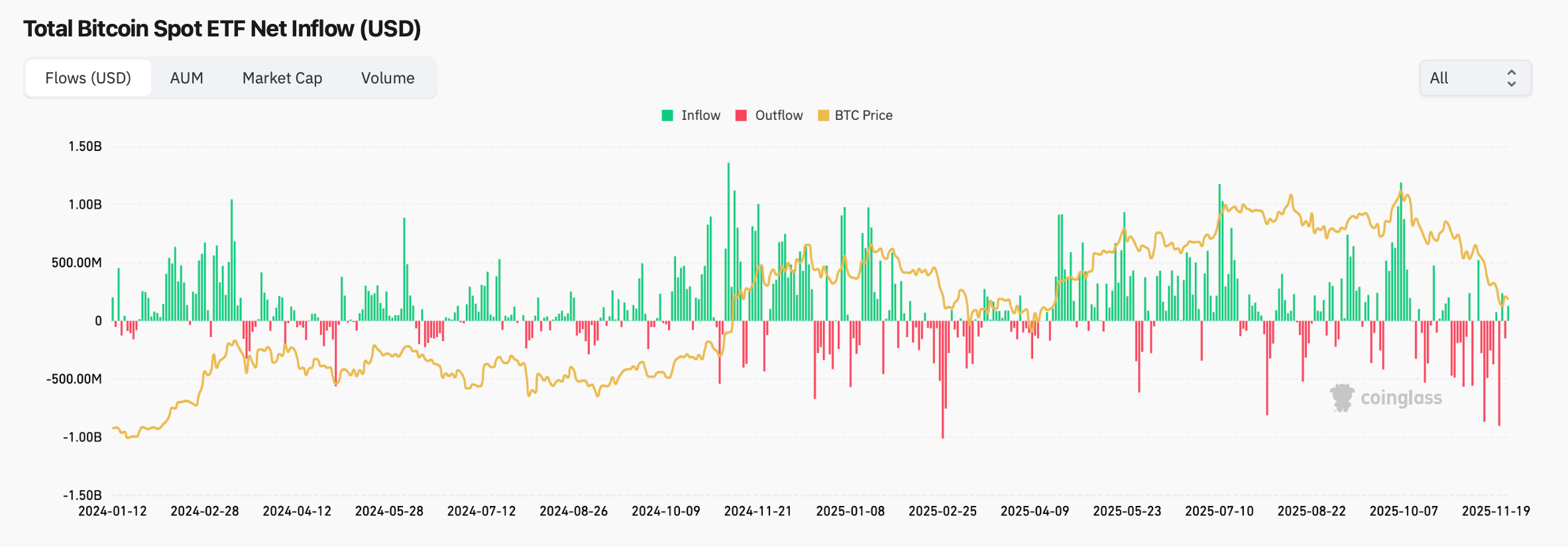 Why December 2025 Could Be a Pivotal Month for Crypto? image 3