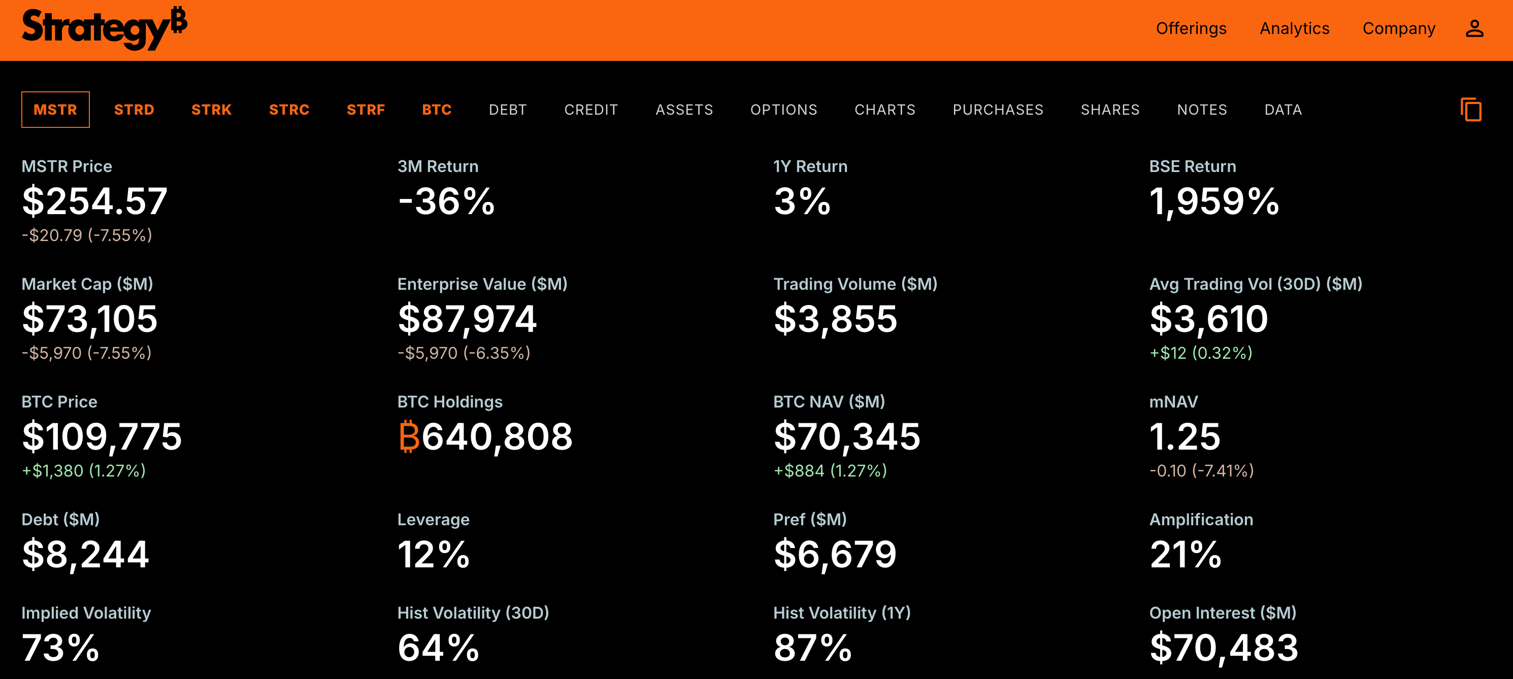 CoinCatch Market Daily Report (October 31, 2025) image 0