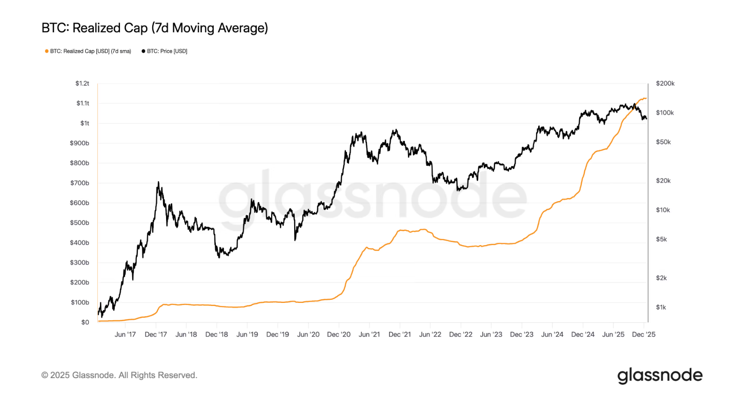 CoinCatch Market Daily Report (December 19, 2025) image 0