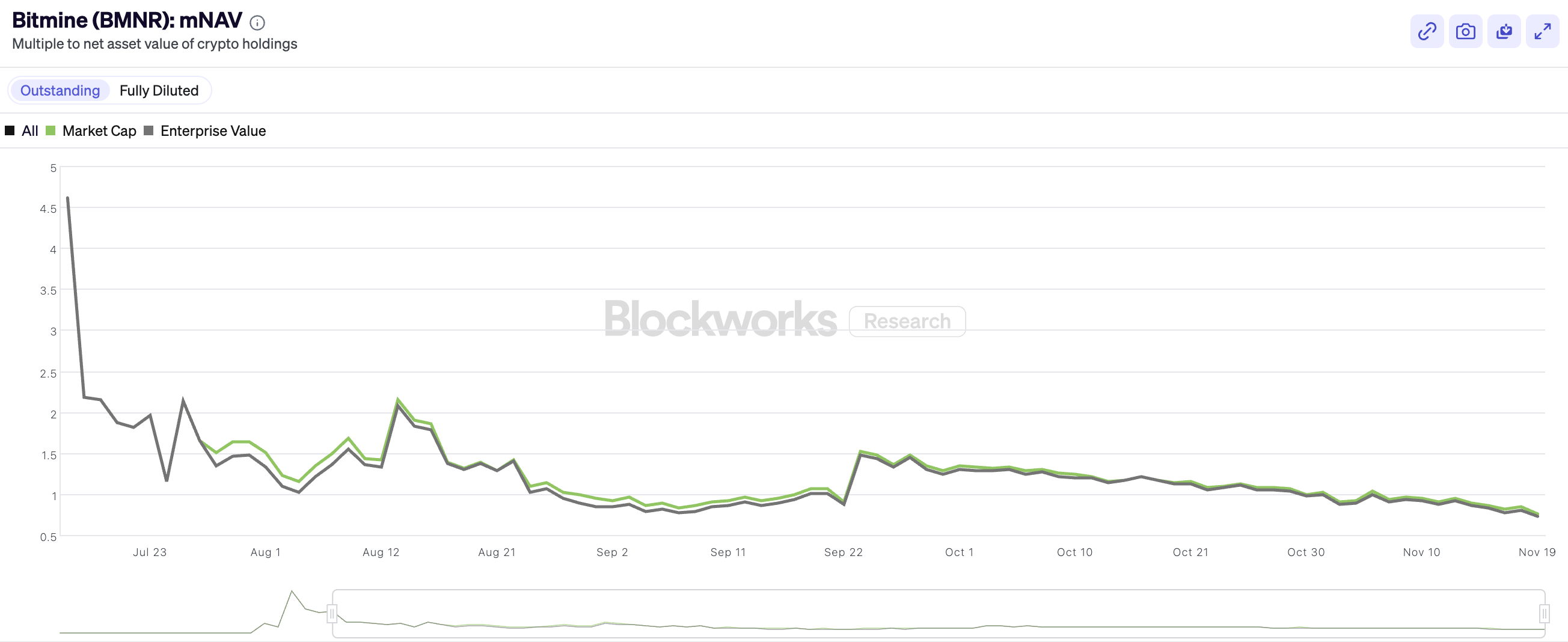 BitMine's Crisis: Mismatched Value or Impending Collapse? image 1