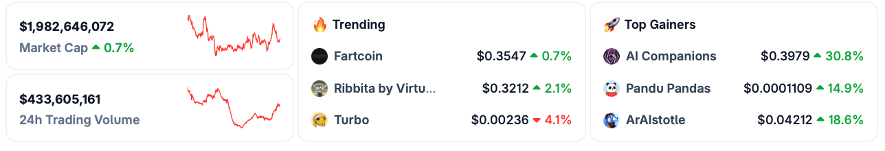 What Are the Top 5 AI Meme Coins in 2025? image 0