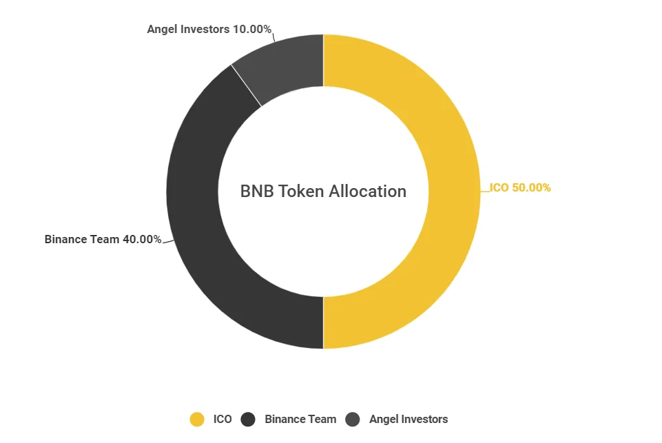 BNB In-Depth Guide: What's Next After Breaking Through $1,000? image 1