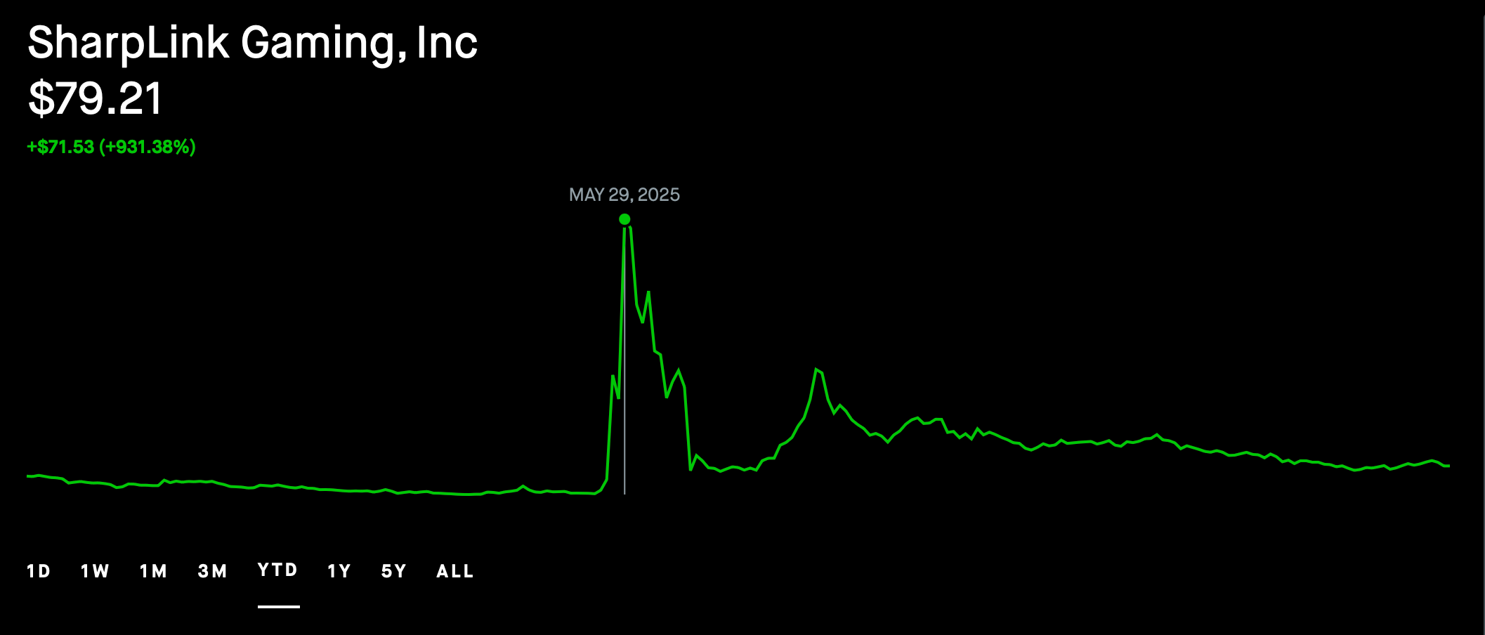 Has the Digital Asset Treasury (DAT) Bubble Burst? image 2