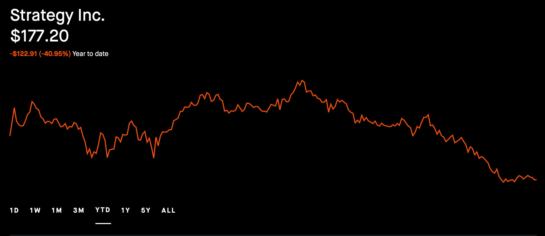 Has the Digital Asset Treasury (DAT) Bubble Burst? image 3
