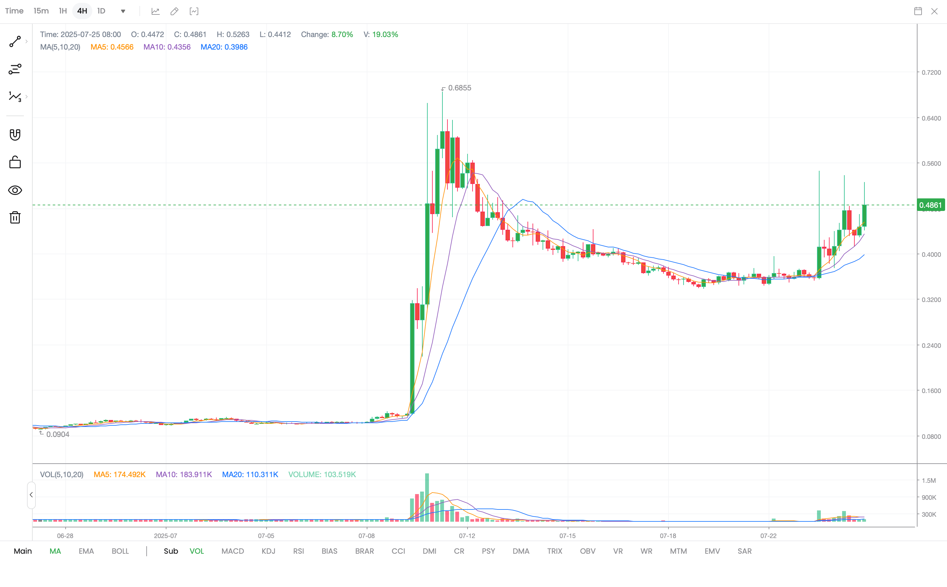 Everything You Need to Know About HYPER: The Core Token of the Cross-Chain Interoperability Protocol image 0