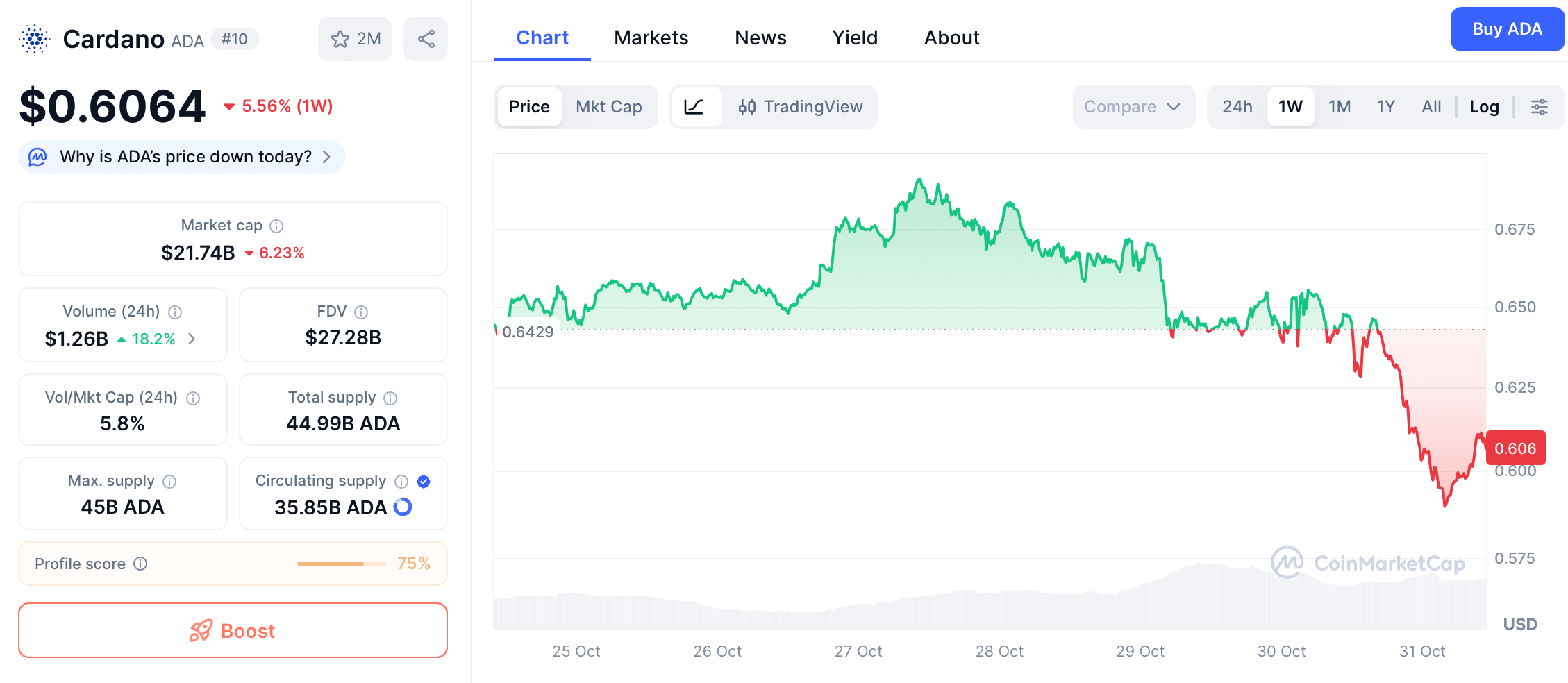 Cardano (ADA): A Comprehensive Guide to the Scientific Blockchain image 1
