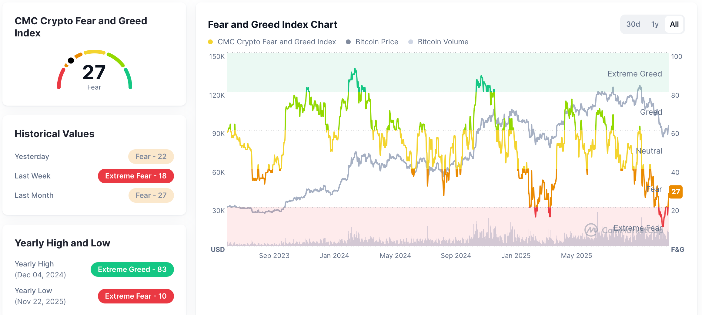 A Bitcoin Price Prediction After the 2025 Correction image 3