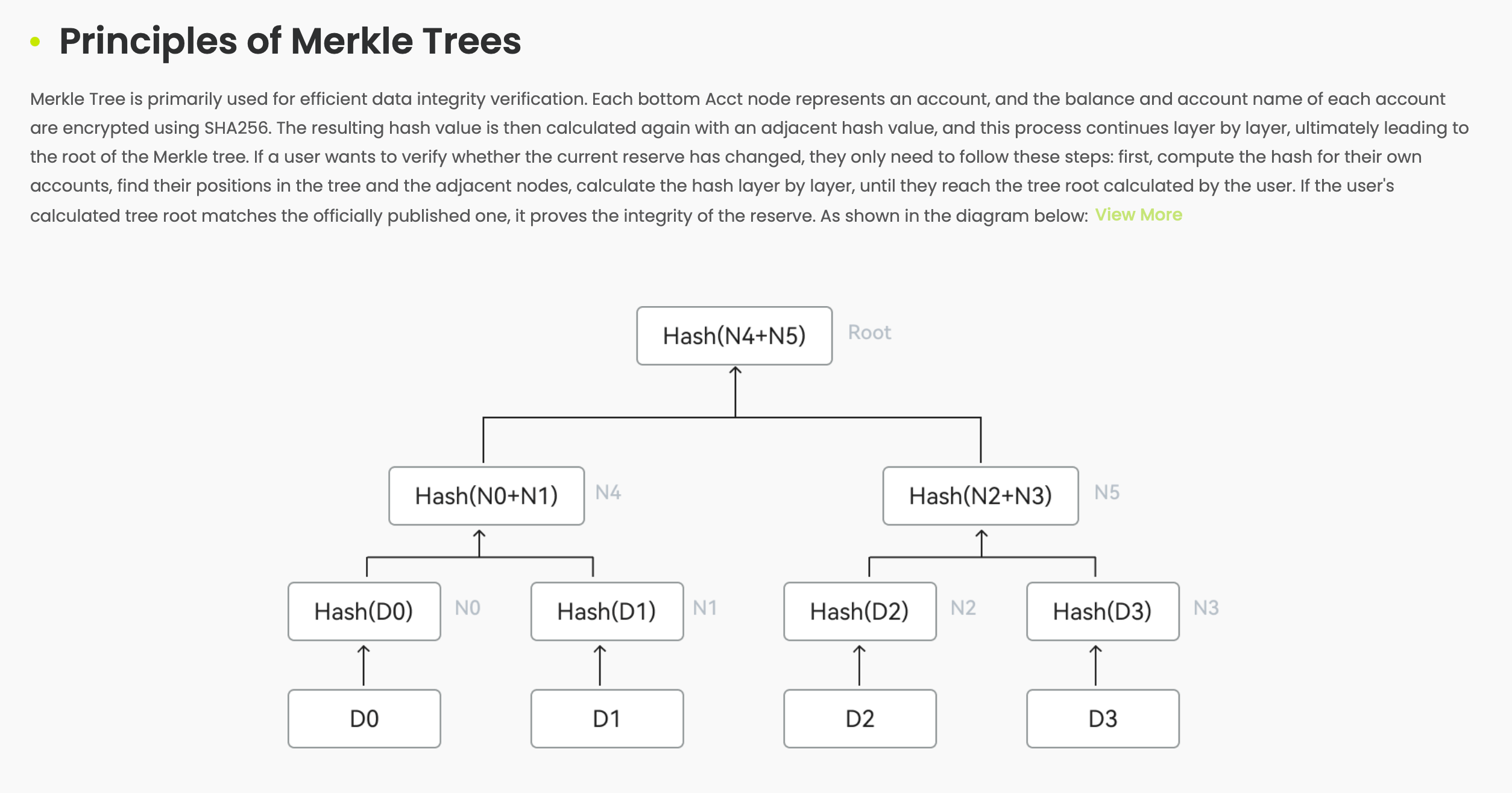 What is the Proof of Reserve? How Can It Keep Assets Safe and Transparent? image 0
