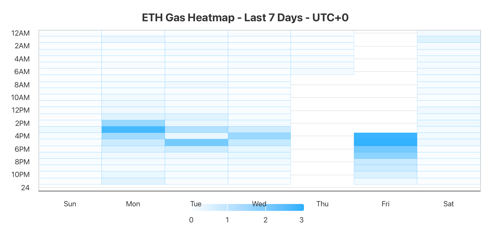 CoinCatch Weekly Market Review & Outlook (November 7–November 13) image 0