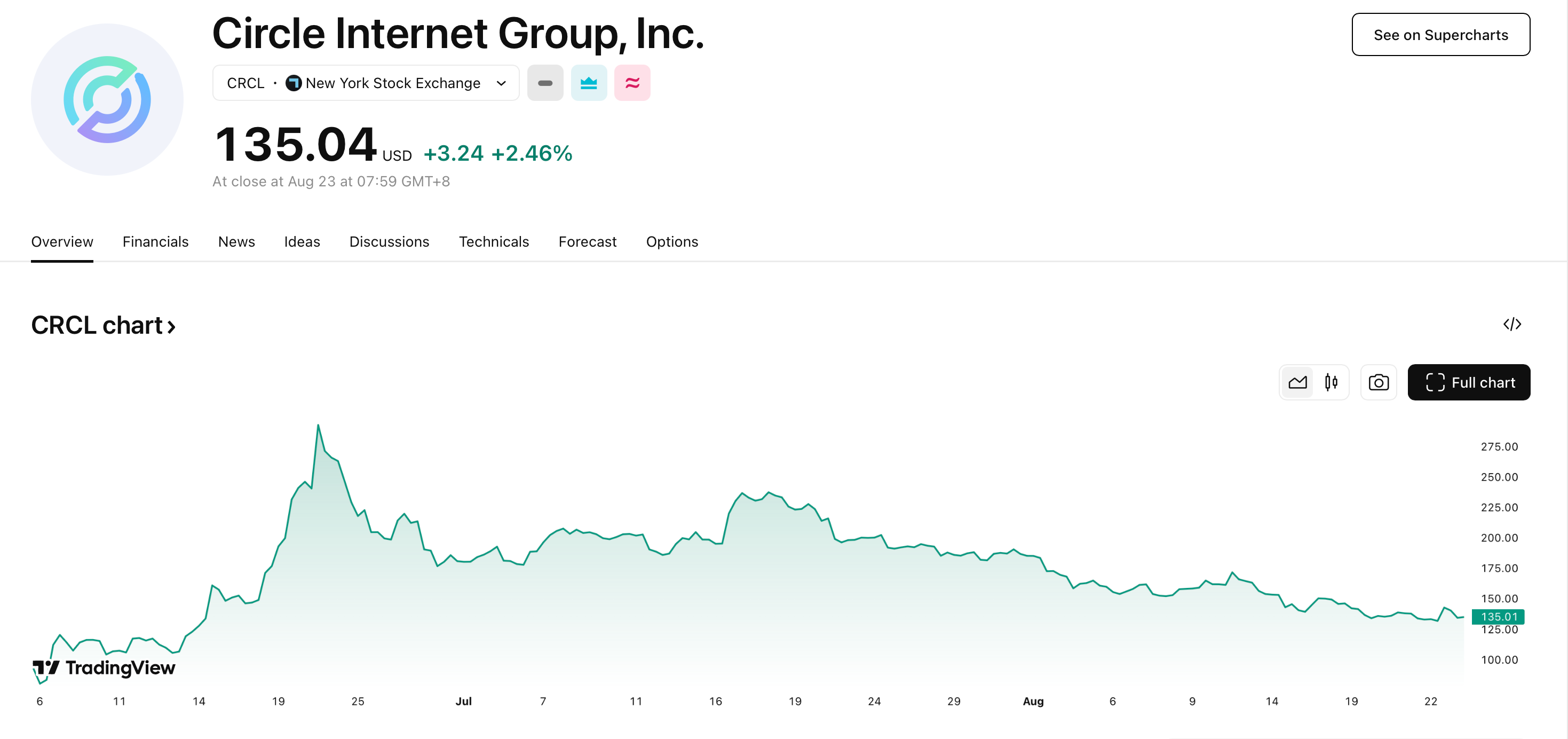 Circle Stock (CRCL): A Deep Dive into the Future of Stablecoin Investments image 1