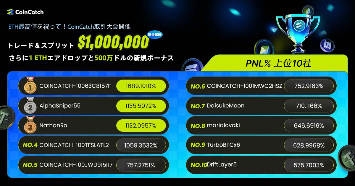 CoinCatch [ETH最高値を祝う取引大会開催！ CoinCatchで参加し、$1,000,000と1ETHエアドロップをゲット]: 素晴らしいご参加ありがとうございました! image 2