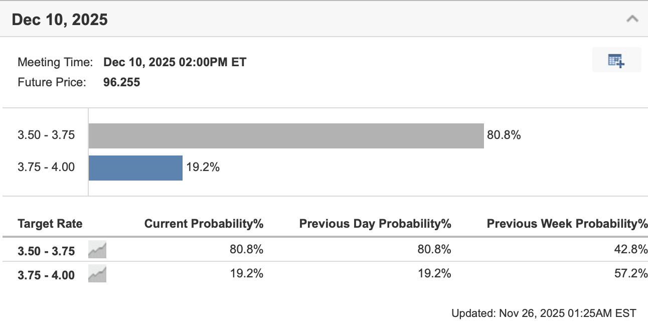 Why December 2025 Could Be a Pivotal Month for Crypto? image 1