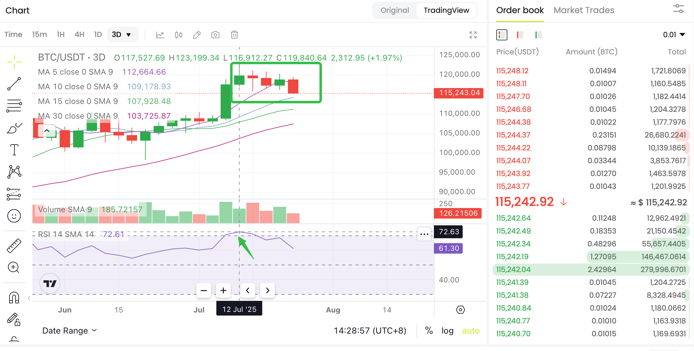 What Is RSI, and How to Apply It to Crypto Trading? image 3