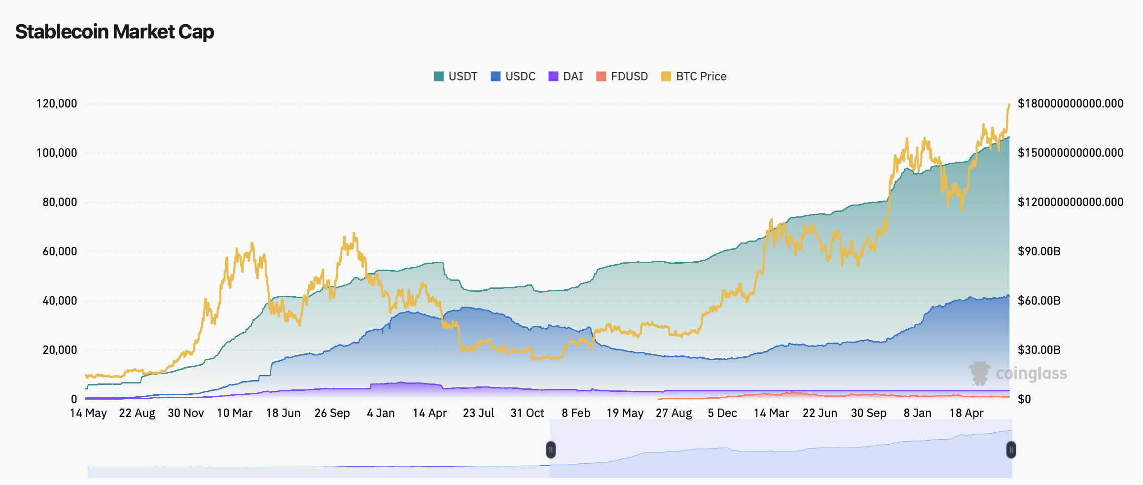 USDT vs USDC: Which Stablecoin is Better in 2025? image 0