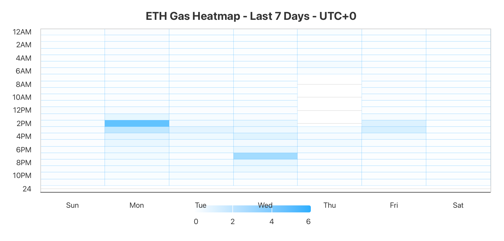 CoinCatch Weekly Market Review & Outlook (October 24–30) image 0