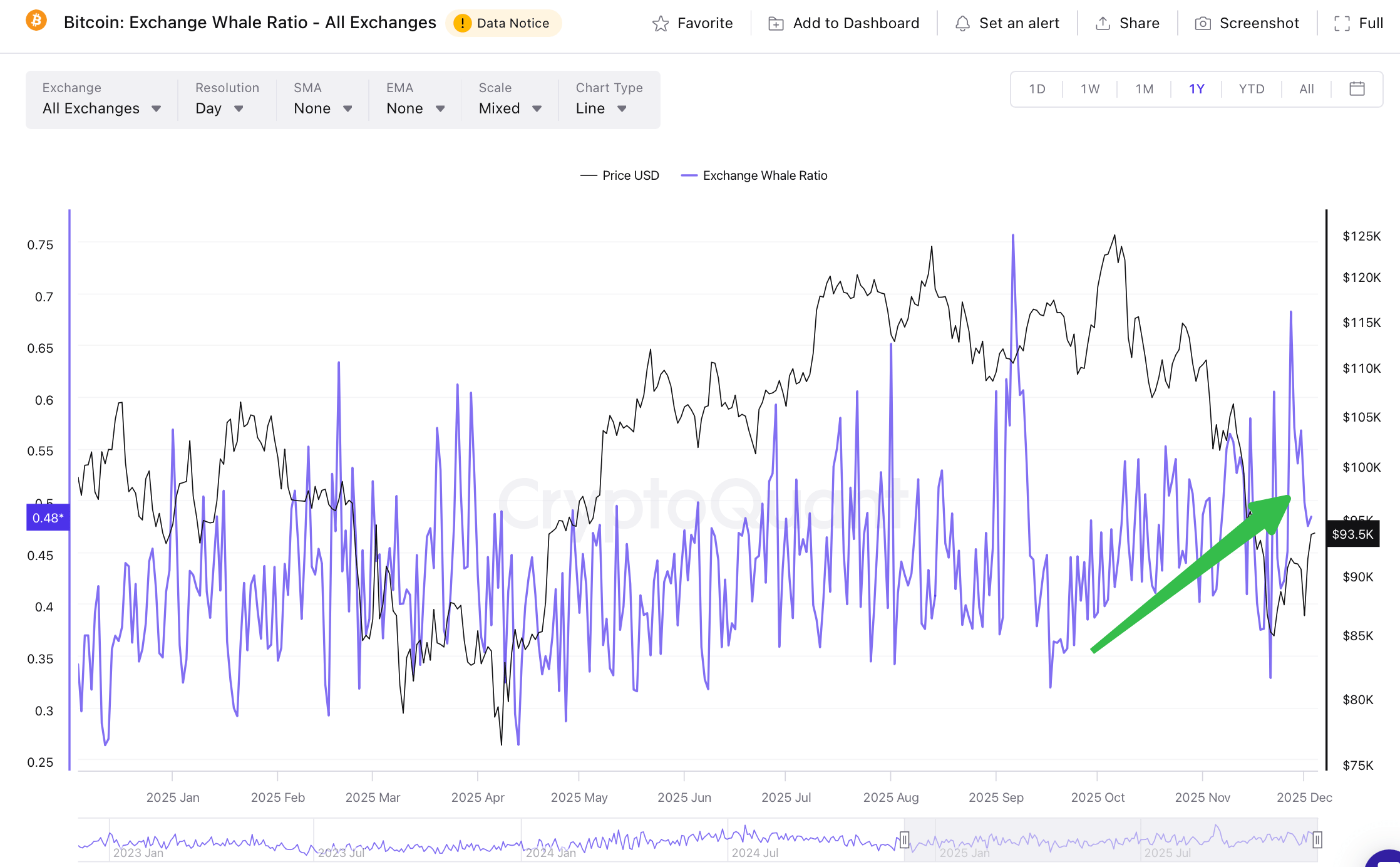 A Bitcoin Price Prediction After the 2025 Correction image 5