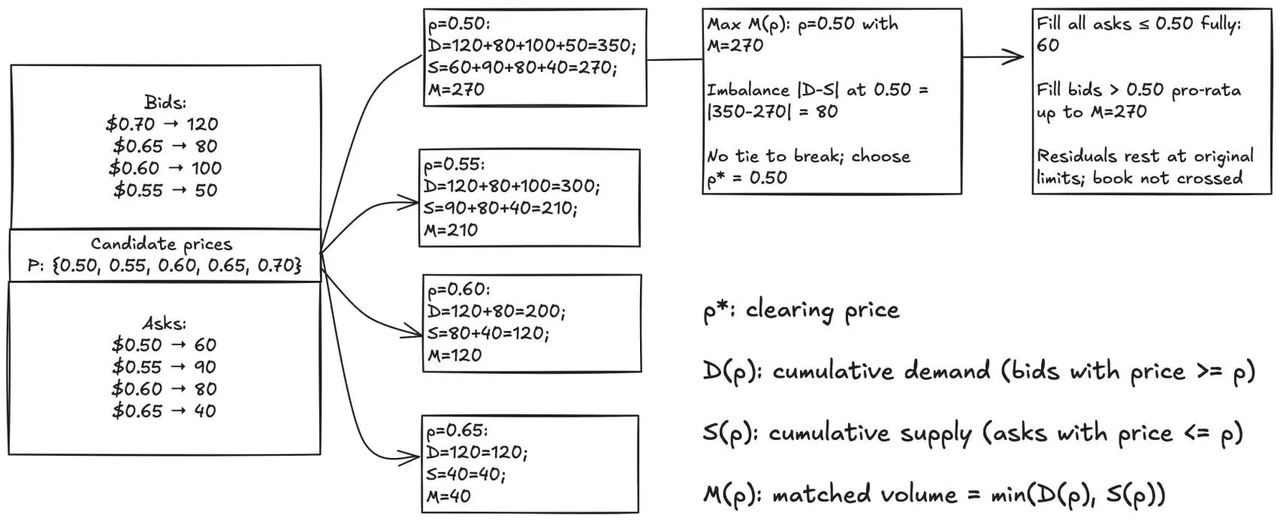 HIP-4: How Hyperliquid Is Venturing into Prediction Markets with Event Perpetuals image 1