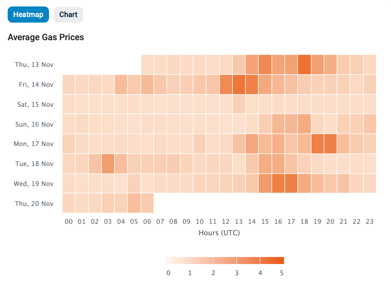 CoinCatch Weekly Market Review & Outlook (November 14–November 20) image 2