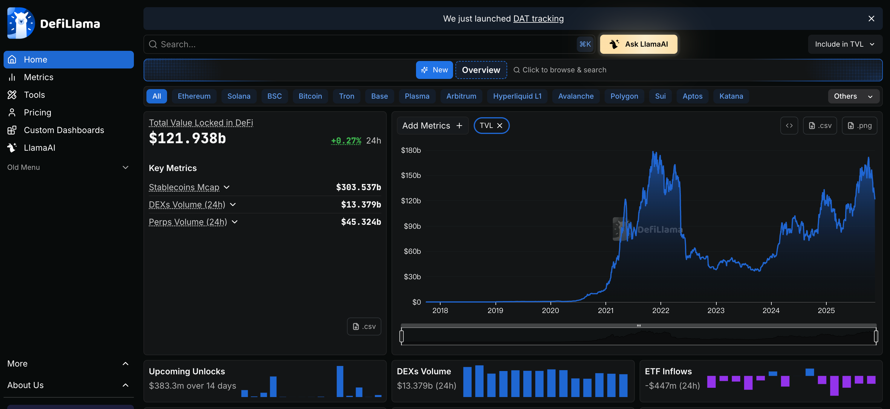 A Guide to On-Chain Data Analysis Platforms image 0