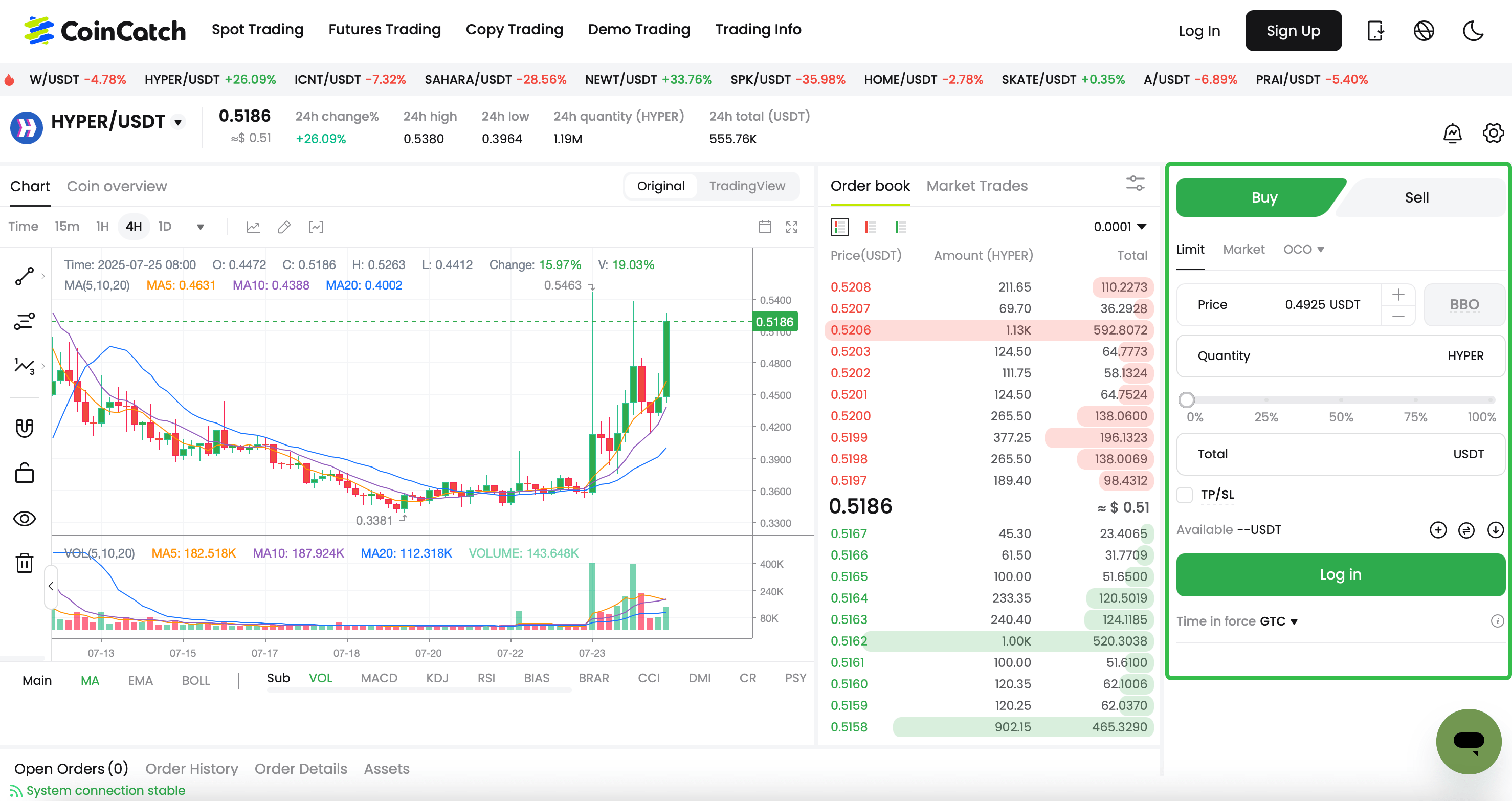 Everything You Need to Know About HYPER: The Core Token of the Cross-Chain Interoperability Protocol image 2