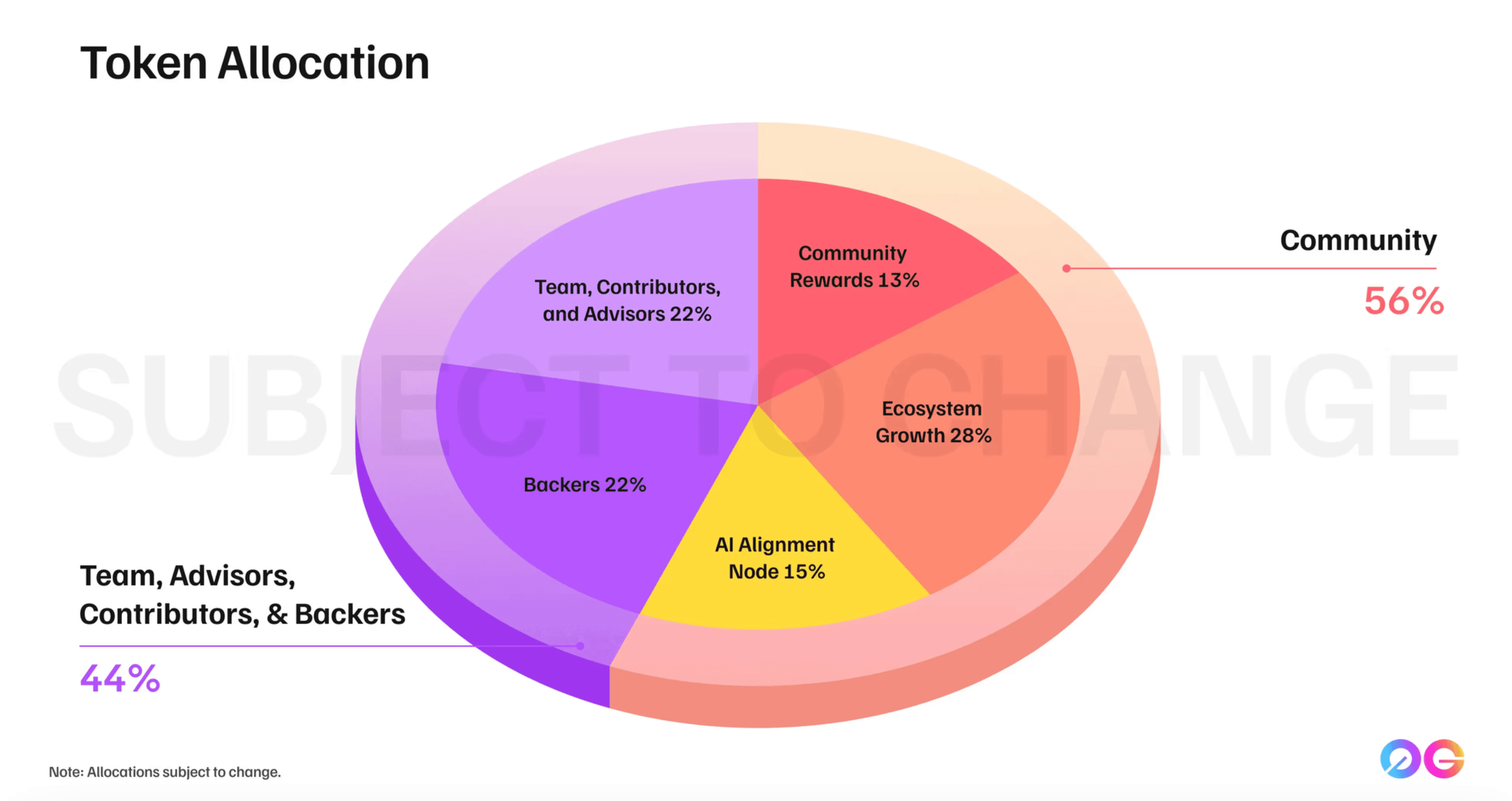 What Is 0G? Exploring the Decentralized AI Operating System in 2025 image 1