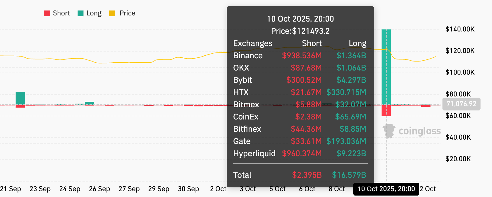 The $20 Billion Flash Crash: Recounting Crypto's Largest Liquidation Day image 0