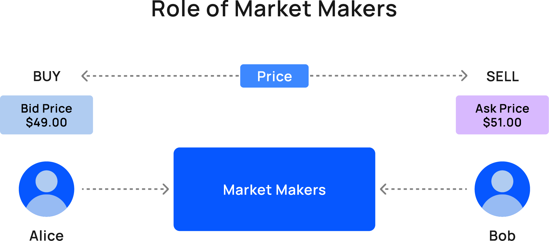 A Deep Dive into Crypto Market Making in 2025 image 1