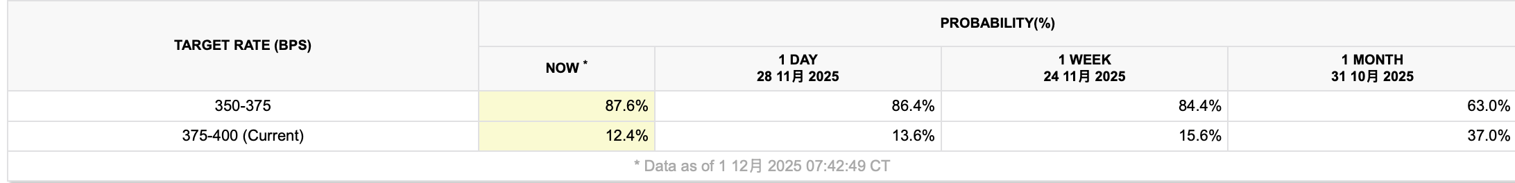 U.S. Interest Rate Outlook for 2026: An Analysis of Market, Political, and Economic Factors image 1