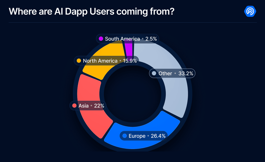AI Agent Industry: A Deep Dive into Its Rise in Web3  image 1