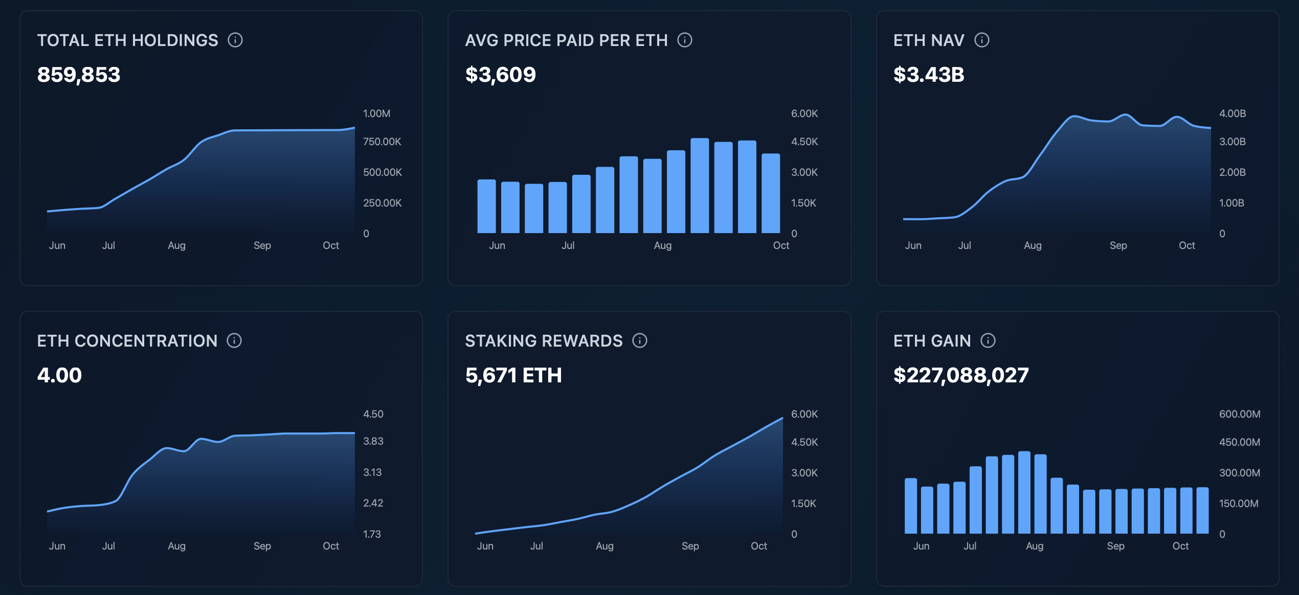 SharpLink’s $76 Million Ethereum Bet Fails to Lift SBET Stock: A Strategic Dilemma image 0