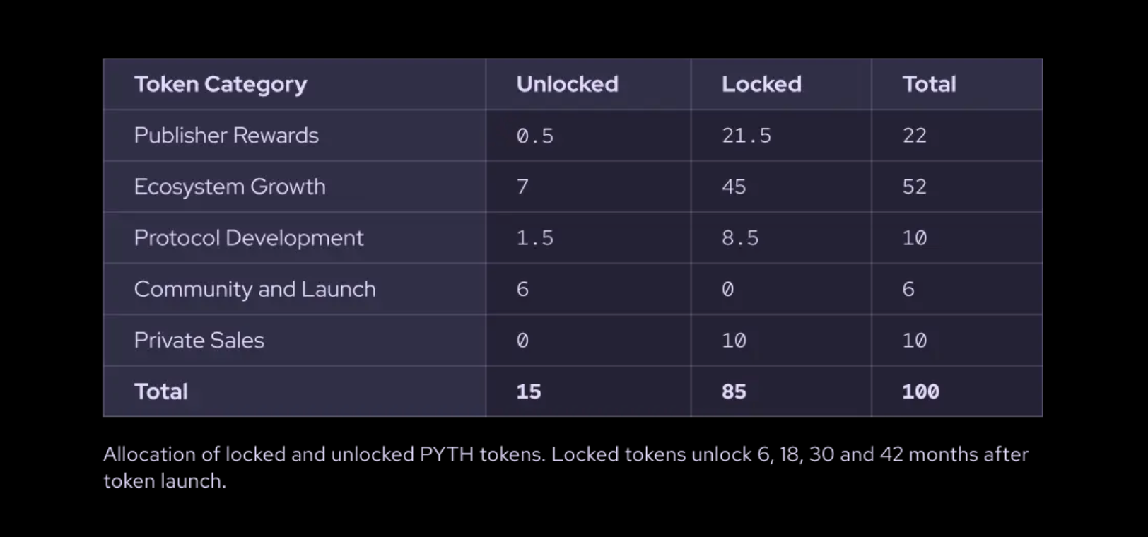 Beyond the 70% Pump: A Deep Dive into Pyth Network's Government-Backed Oracle Infrastructure image 1