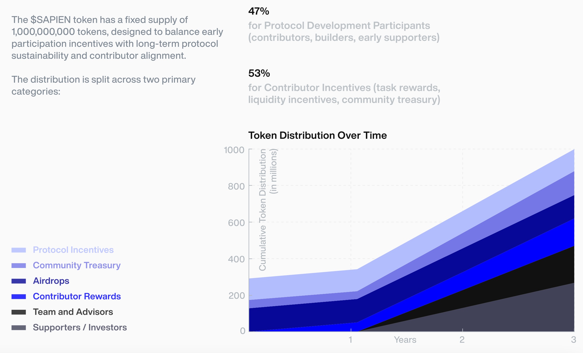Sapien: How Blockchain is Revolutionizing Science Funding image 0