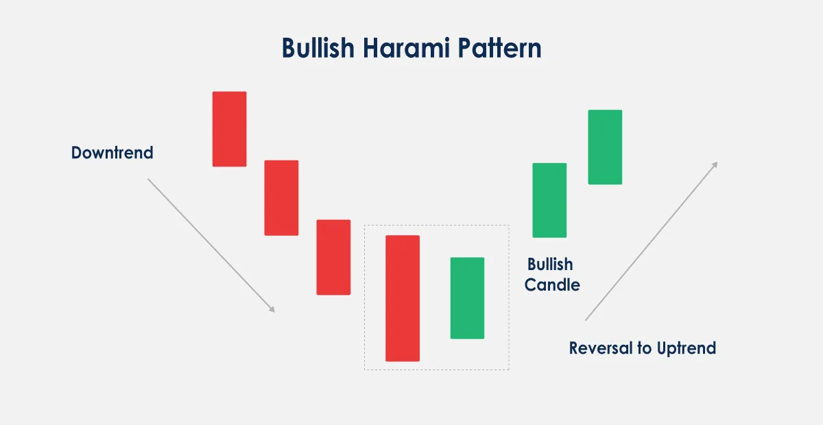 How to Read Candlestick Charts for Effective Crypto Trading: A Candlestick Guide image 6
