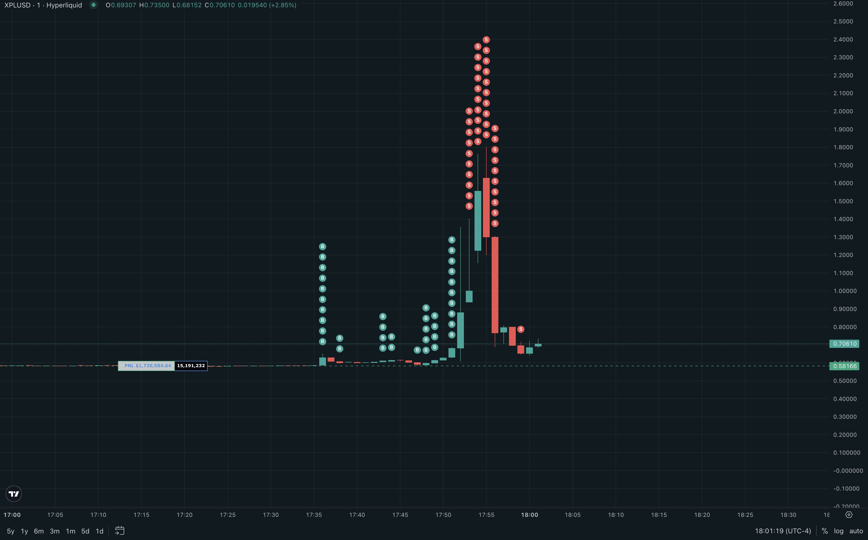 Hyperliquid (HYPE): Speed, Growth, and Manipulation image 1