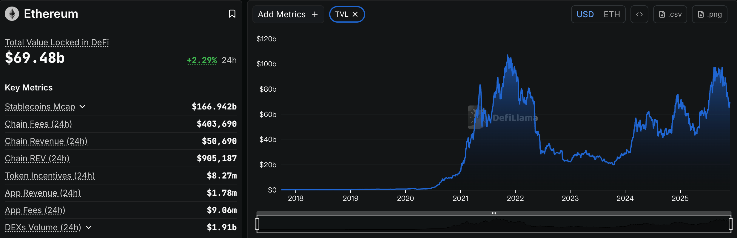 Fusaka Upgrade Ignites Battle Between Bears and Bulls image 5
