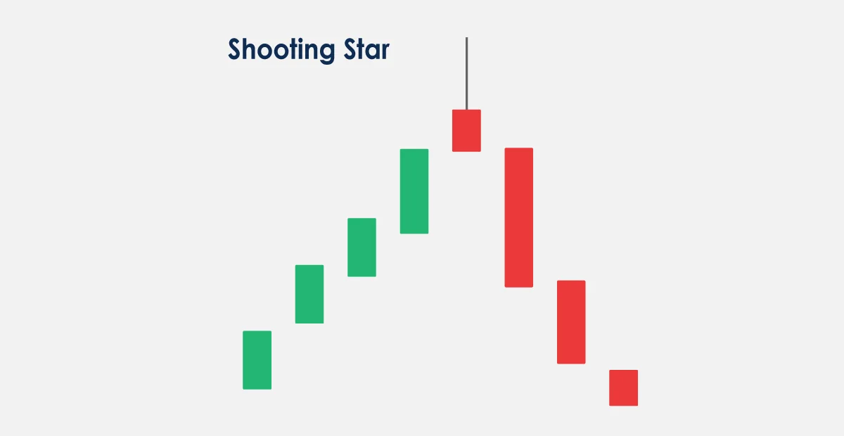 How to Read Candlestick Charts for Effective Crypto Trading: A Candlestick Guide image 15