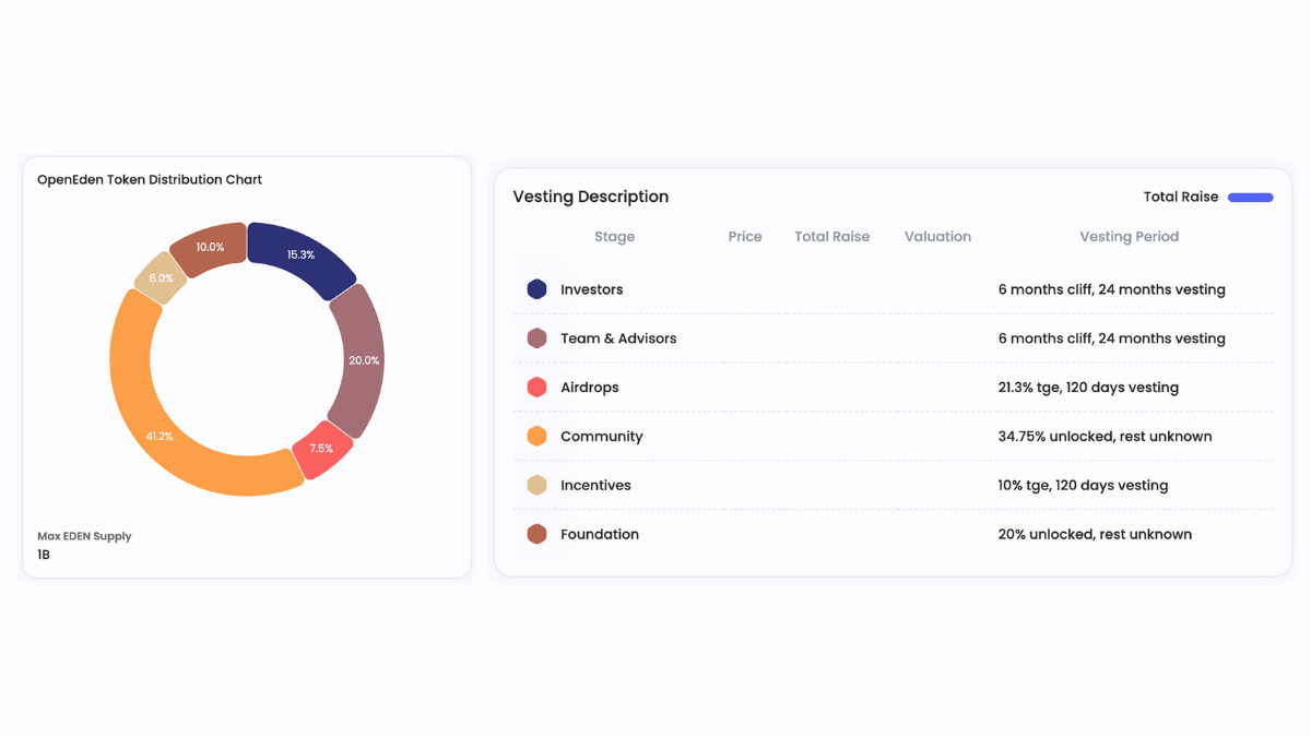 OpenEden (EDEN): Unlocking Trillions in RWA Tokenization With Compliance image 1