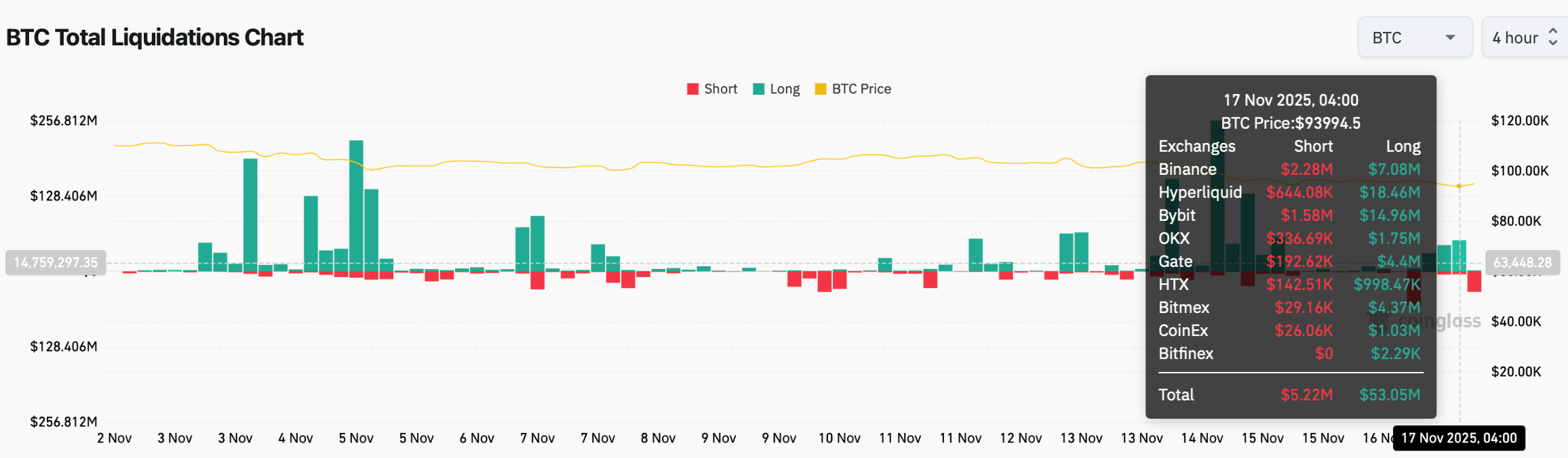 Market Analysis: Bitcoin Stumbles & Privacy Coins and AI Defy the Trend image 0