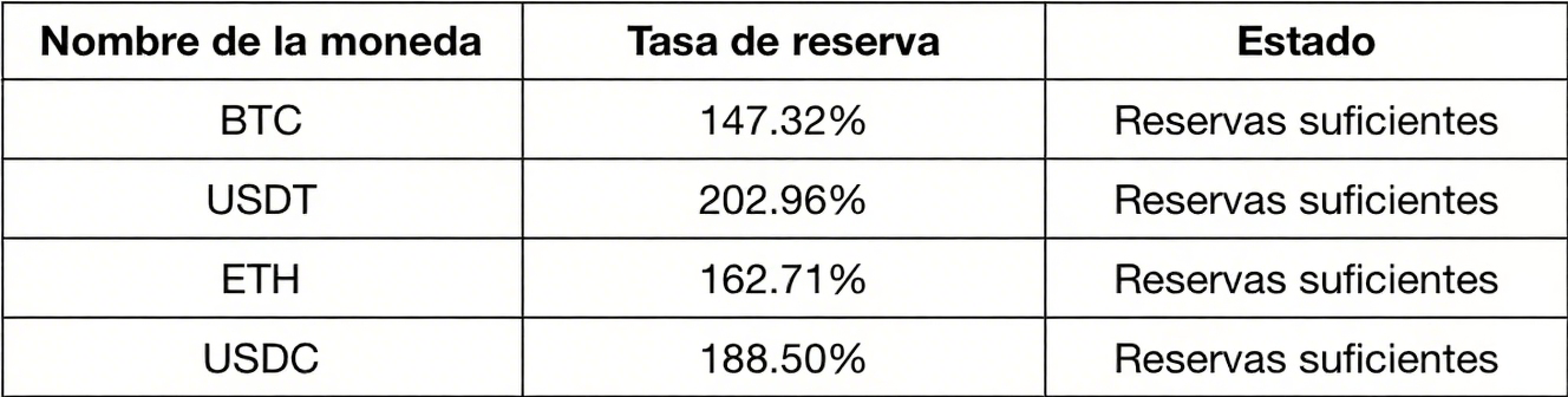CoinCatch completa actualización de Prueba de Fondos (PoR) agosto 2025 image 1