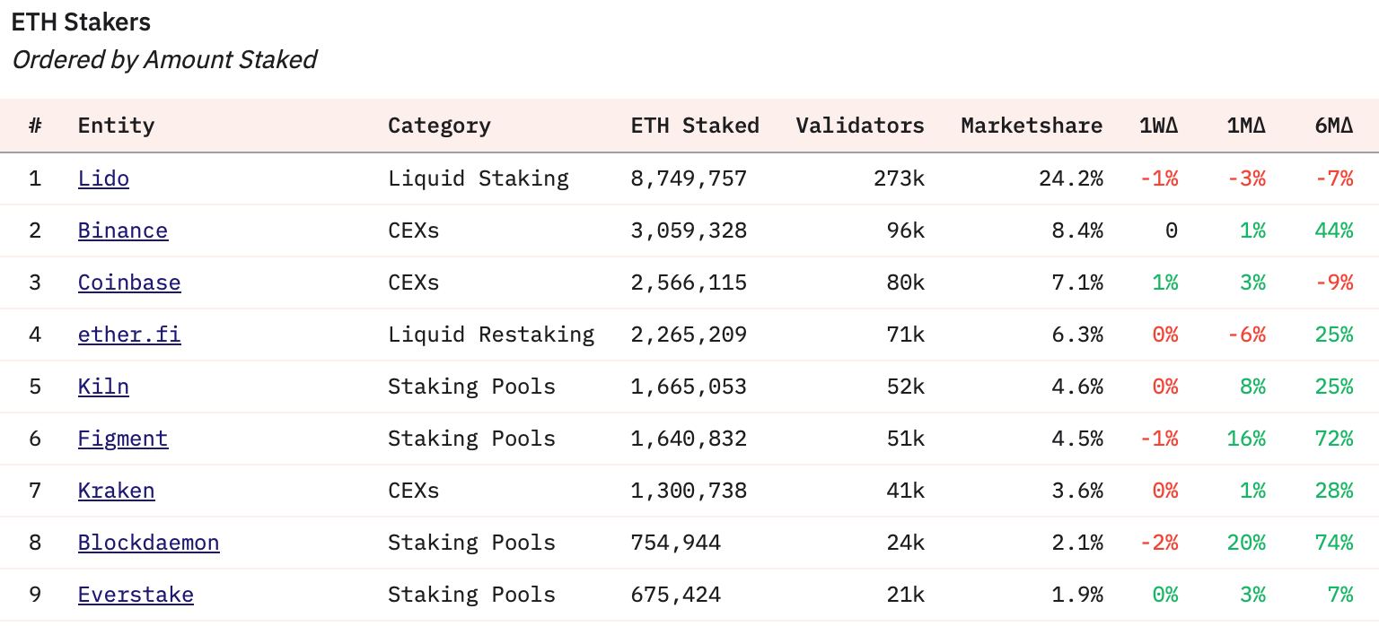 Unlocking Yield: A Practical Guide to Ethereum Staking Methodologies image 1