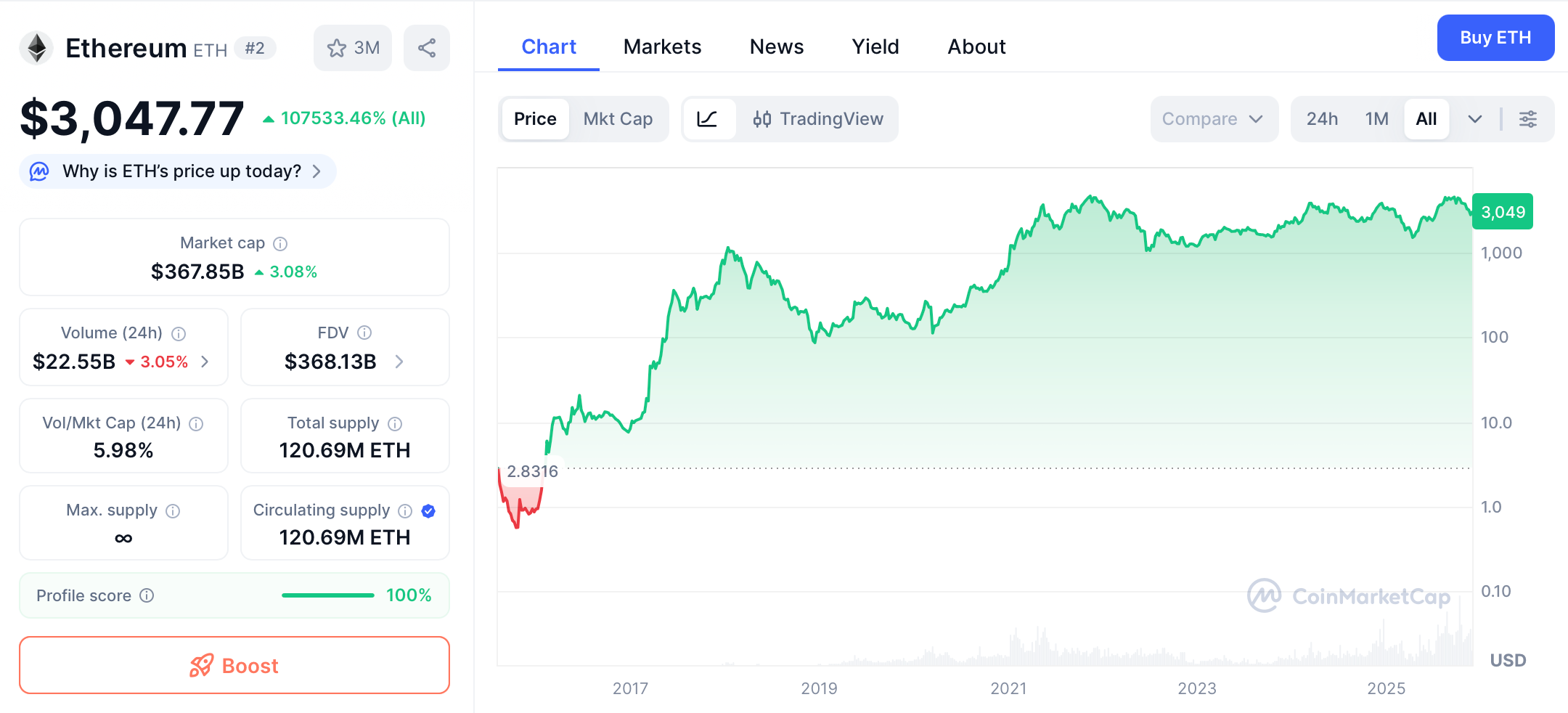 Fusaka Upgrade Ignites Battle Between Bears and Bulls image 1