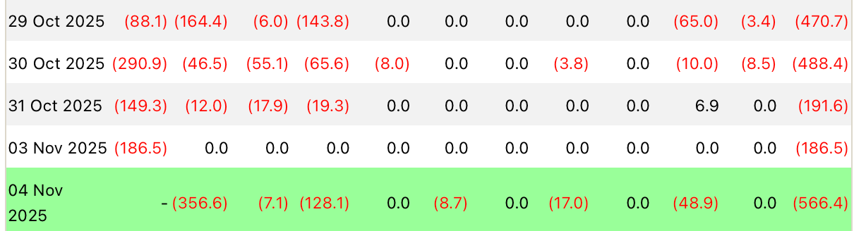 With $100,000 Support Lost, Where Will Bitcoin Find a Bottom? image 2