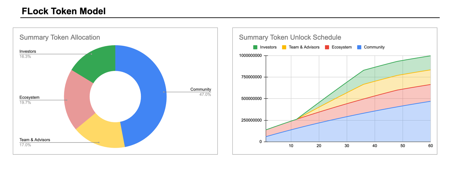 FLock.io: Advancing AI with Decentralized Training image 1