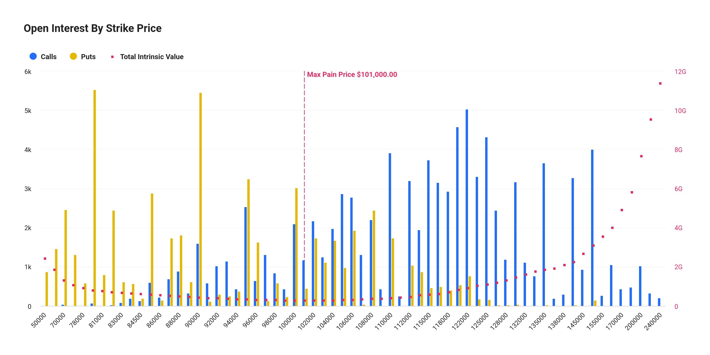 CoinCatch Weekly Market Review & Outlook (November 21–November 27) image 5