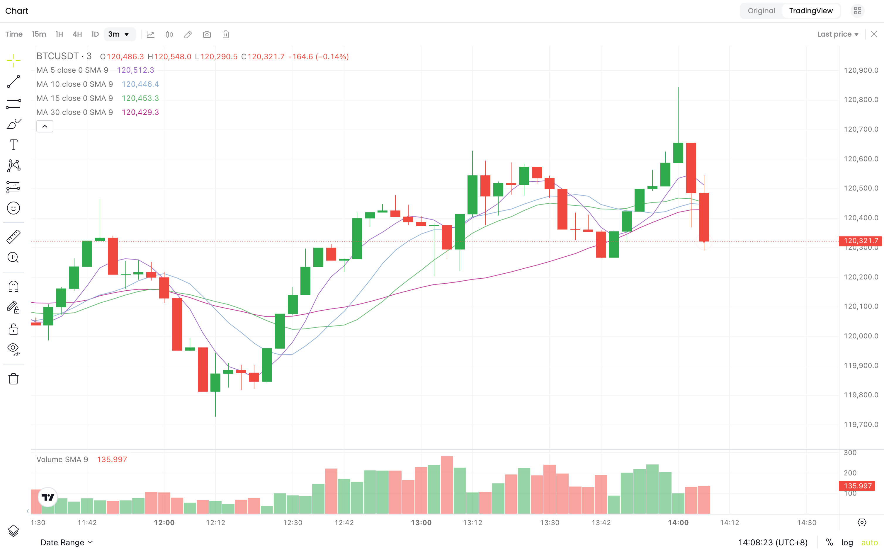 How to Read Candlestick Charts for Effective Crypto Trading: A Candlestick Guide image 1