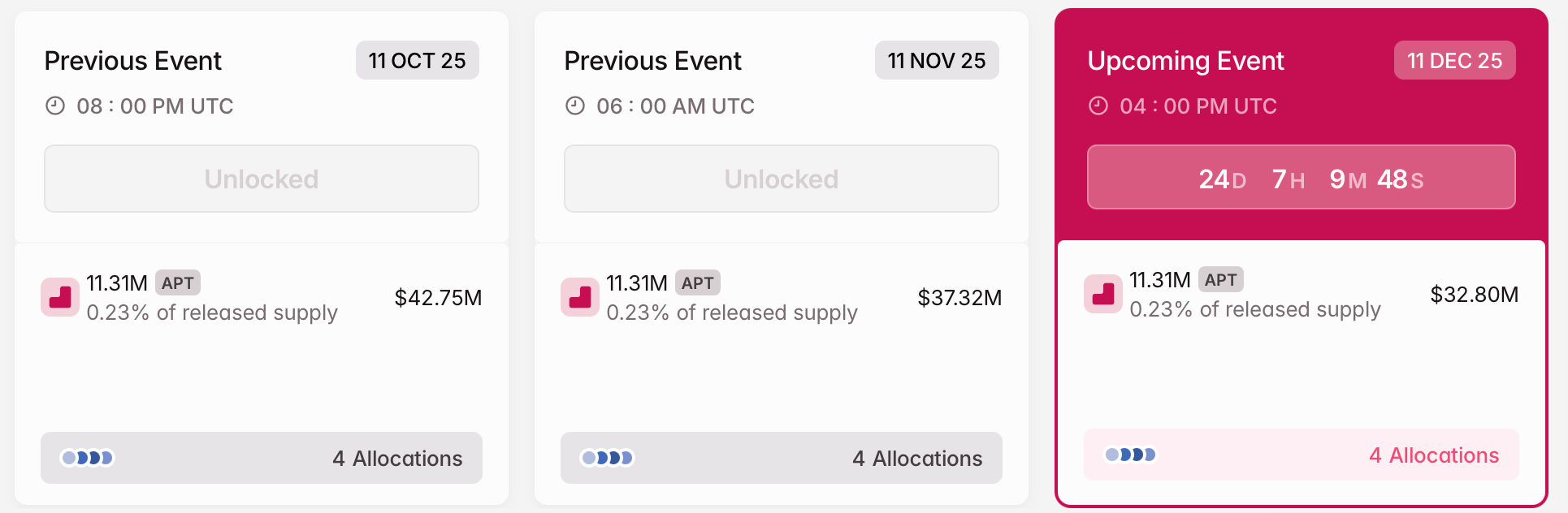 Unlock Tokens: How ZRO’s Upcoming Event Could Impact the Market image 2