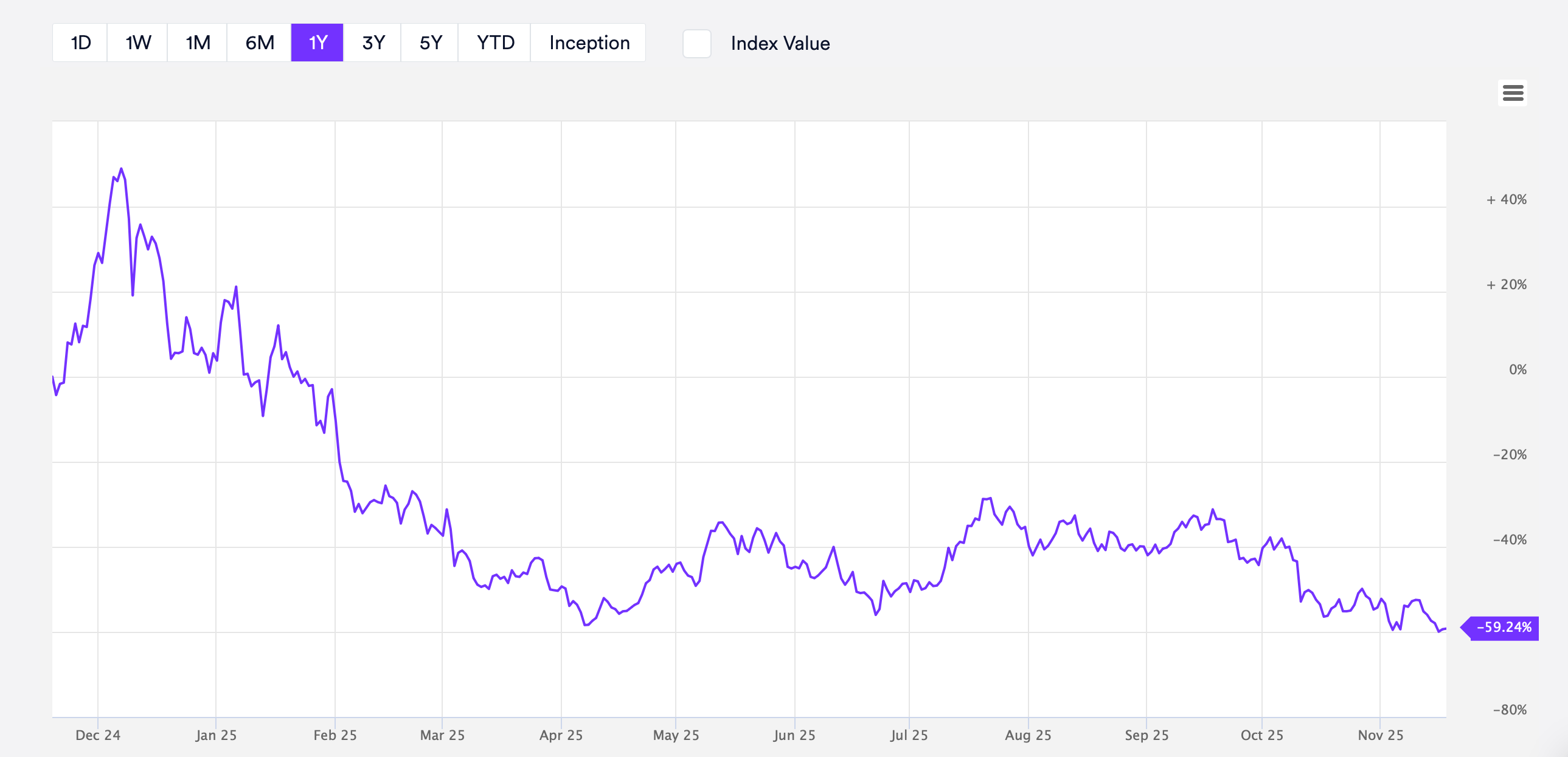 CoinCatch Market Daily Report (November 19, 2025) image 1