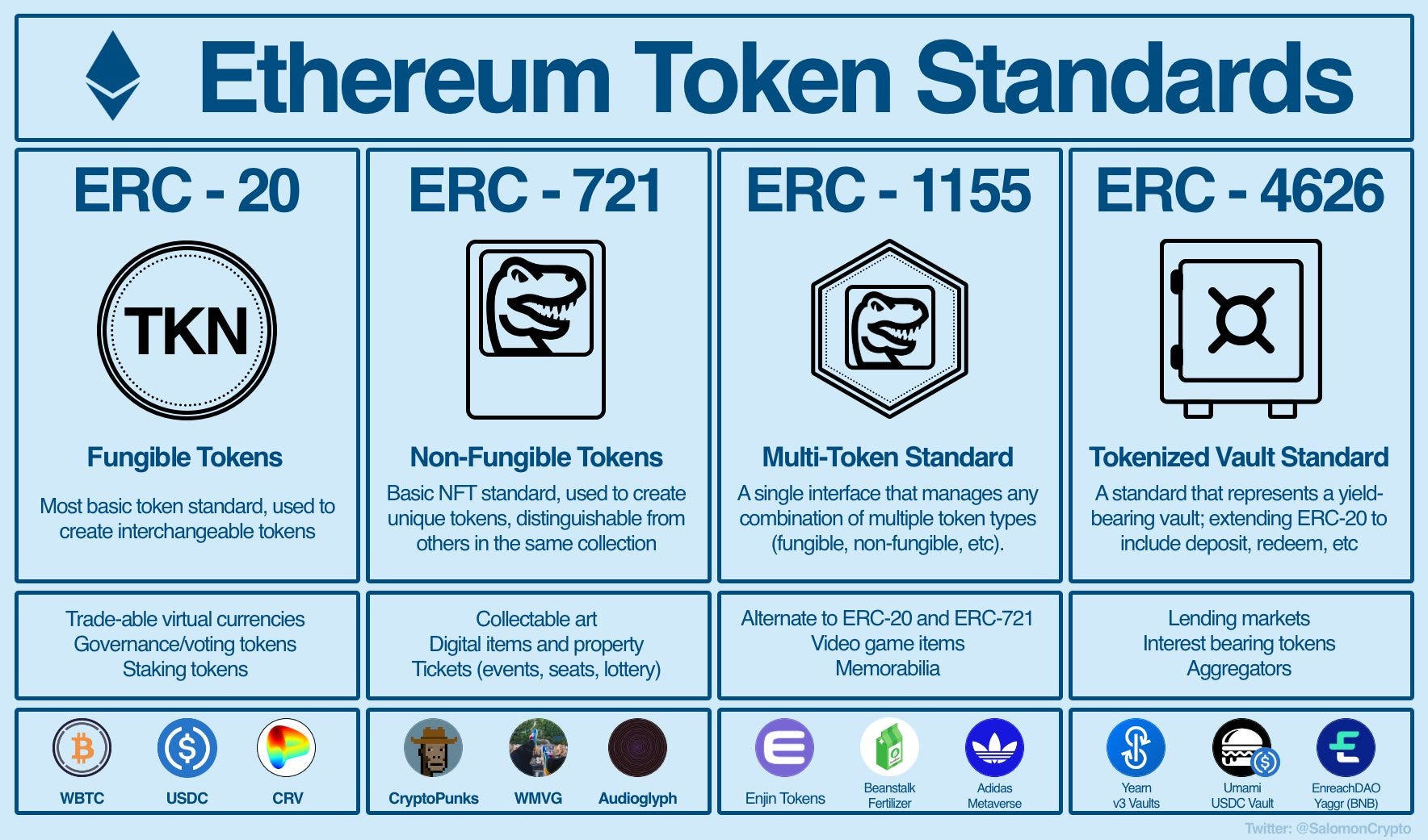 What Are Token Standards? image 0