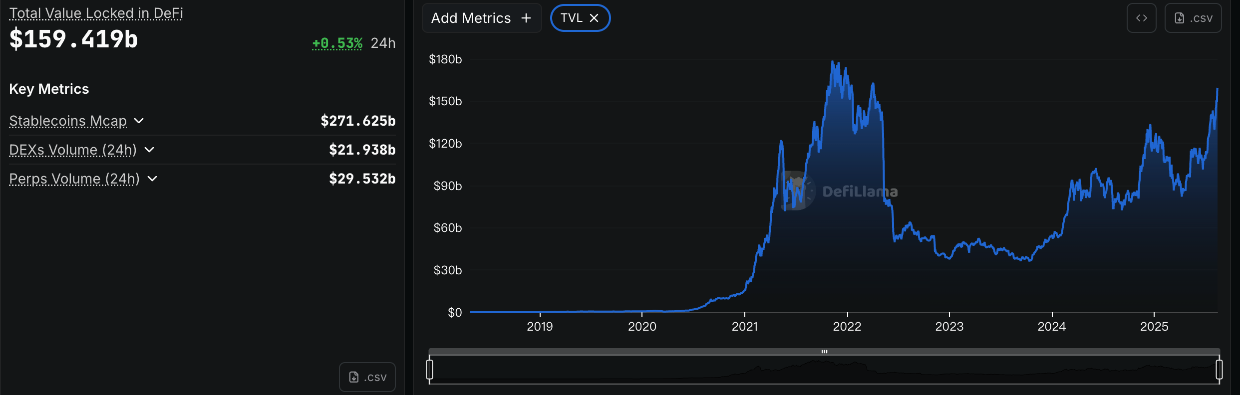 Ethereum DeFi Explained: Its Role in the Future of Finance image 3