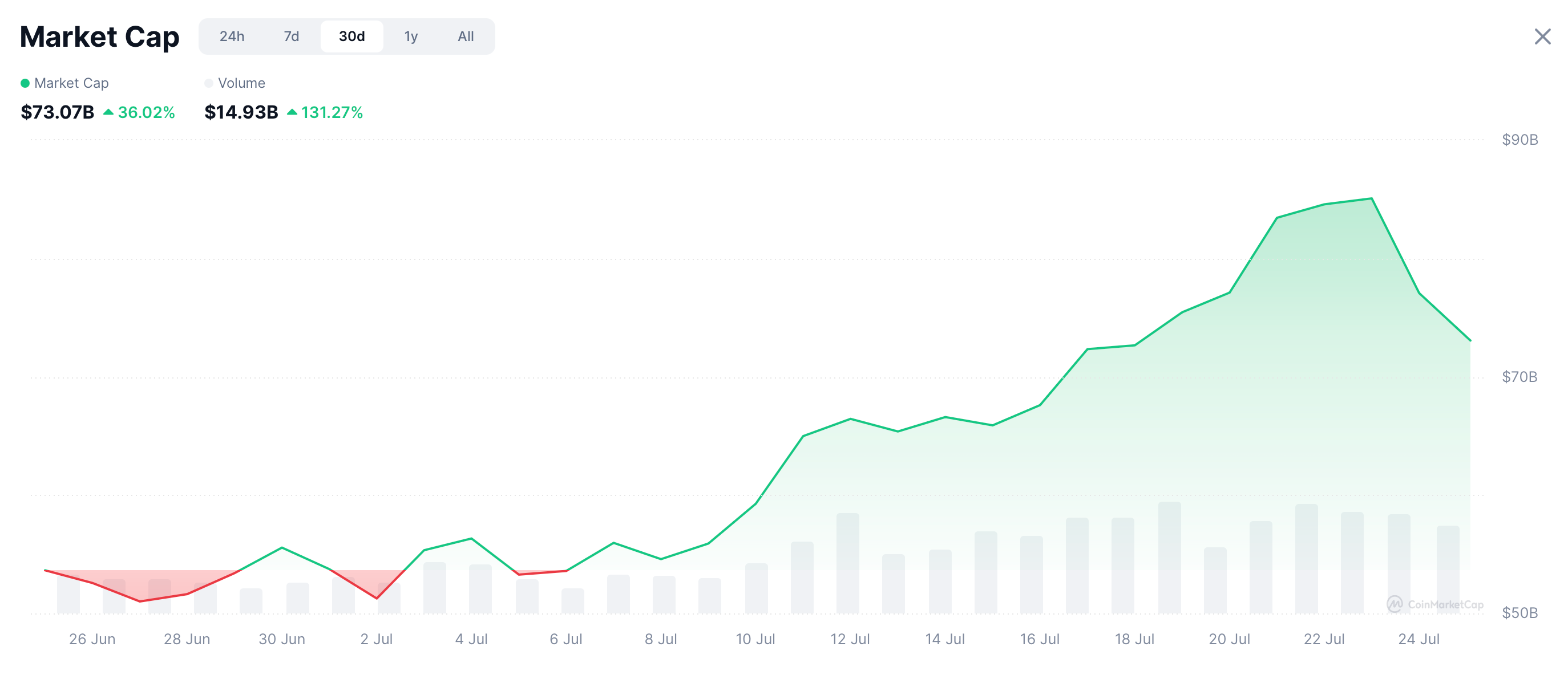 Top 6 Best Memecoins to Watch in the Altcoin Season (2025) image 0
